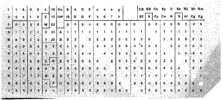 A Hollerith punched card from 1895, its columns printed with the digits nought to nine